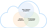 Management und Controlling von Data Science Projekten