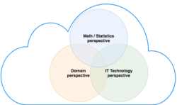 Management und Controlling von Data Science Projekten