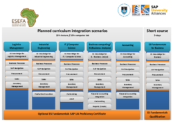 University of Cape Town launches Curriculum 3.0