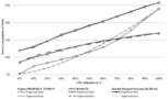 Contribution "Analyzing the Effects of Load Distribution Algorithms on Energy Consumption of Servers in Cloud Data Centers" will be presented at the WI2015