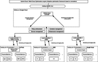 An adaptive scheduling framework for the dynamic virtual machines placement to reduce energy consumption in cloud data centers