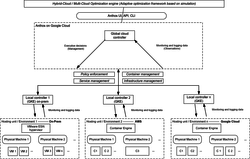 An adaptive scheduling framework for the dynamic virtual machines placement to reduce energy consumption in cloud data centers