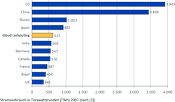 Site selection of data centers in terms of sustainability