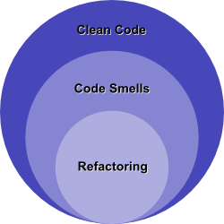 Framework for Automated Code Smell Correction in a Brownfield Context