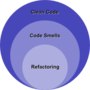 Framework for Automated Code Smell Correction in a Brownfield Context