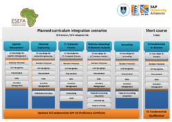 University of Cape Town lanciert Curriculum 3.0