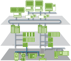 Beschreibung von Systemlandschaften im Kontext von Industrie 4.0