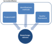 Valuation method for the applicability of a service identification- and –description-model by the means of case studies