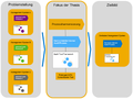 Definition and Prototype Design of a Certification Audit Tool Framework using the Example of SAP AG